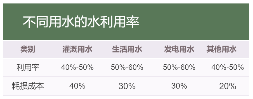 大力发展节水农业一体化灌溉排涝设备