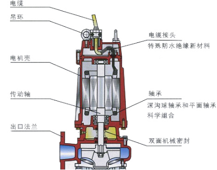 潜水泵结构