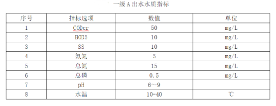 洁夫森污水处理设备出水水质