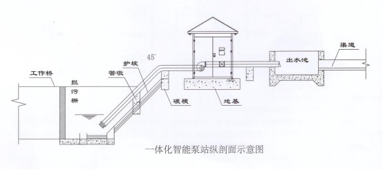 介绍一下农田水利用农村灌溉智能智慧泵房.png