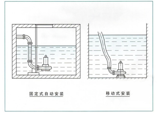 jwc系列潜污泵