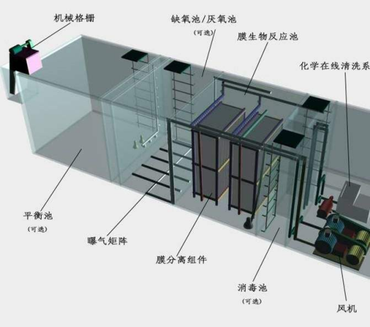 一体化污水处理设备